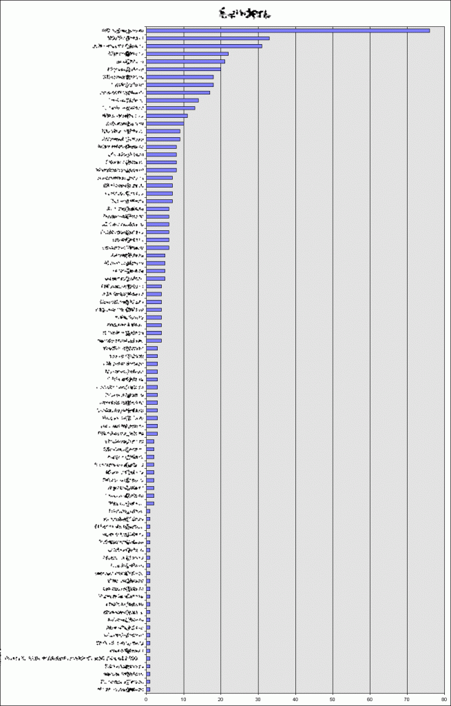 yesterday_all_domain_senders1